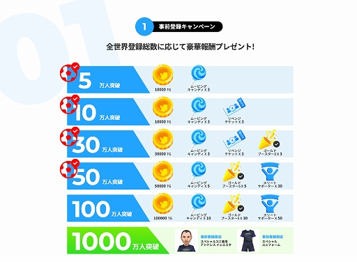 画像ギャラリー No.002のサムネイル画像 / 「TSUBASA+」,事前登録キャンペーンプレゼントの配布が本日スタート