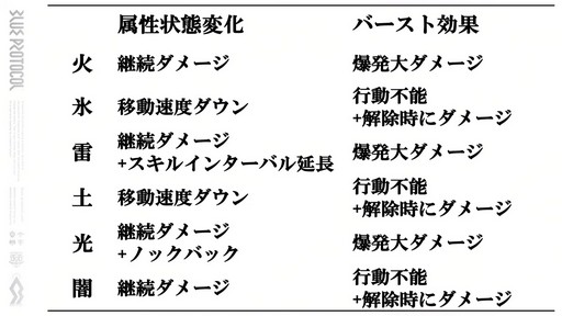 画像ギャラリー No.022のサムネイル画像 / 「BLUE PROTOCOL」クローズドβテスト開幕直前の今,改めて公式生放送や公式Twitterなどで公開された新情報をまとめよう