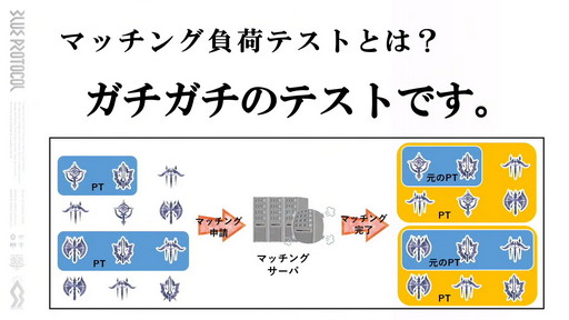 画像ギャラリー No.003のサムネイル画像 / 新クラスの存在も判明した「BLUE PROTOCOL」の公式配信「ブルプロ通信 番外編」をレポート。キャラクリには“揺れ”を確認できる機能追加も