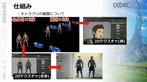 画像ギャラリー No.008のサムネイル画像 / ［CEDEC 2021］「BLUE PROTOCOL」におけるキャラ制作のノウハウ。アニメ手法を取り入れたプレイヤーキャラを手軽に作るためのこだわりとは
