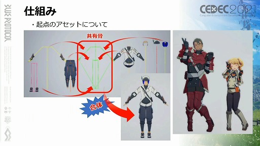 画像ギャラリー No.011のサムネイル画像 / ［CEDEC 2021］「BLUE PROTOCOL」におけるキャラ制作のノウハウ。アニメ手法を取り入れたプレイヤーキャラを手軽に作るためのこだわりとは