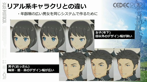 画像ギャラリー No.035のサムネイル画像 / ［CEDEC 2021］「BLUE PROTOCOL」におけるキャラ制作のノウハウ。アニメ手法を取り入れたプレイヤーキャラを手軽に作るためのこだわりとは