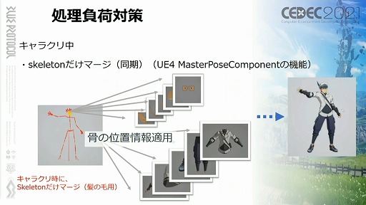 画像ギャラリー No.037のサムネイル画像 / ［CEDEC 2021］「BLUE PROTOCOL」におけるキャラ制作のノウハウ。アニメ手法を取り入れたプレイヤーキャラを手軽に作るためのこだわりとは
