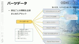 画像ギャラリー No.039のサムネイル画像 / ［CEDEC 2021］「BLUE PROTOCOL」におけるキャラ制作のノウハウ。アニメ手法を取り入れたプレイヤーキャラを手軽に作るためのこだわりとは