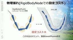 画像ギャラリー No.041のサムネイル画像 / ［CEDEC 2021］「BLUE PROTOCOL」におけるキャラ制作のノウハウ。アニメ手法を取り入れたプレイヤーキャラを手軽に作るためのこだわりとは