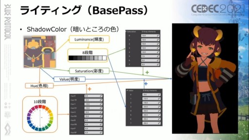 画像ギャラリー No.005のサムネイル画像 / ［CEDEC 2021］「BLUE PROTOCOL」のテクニカルディレクターが語る，UE4のアニメ表現。エンジン改造で実現したこだわりの実装とは
