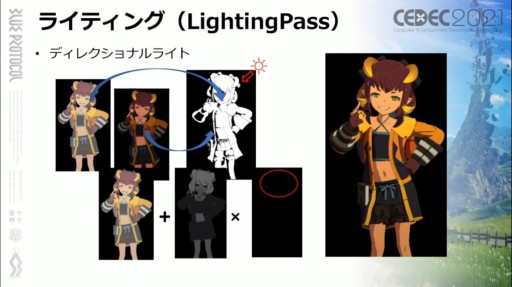 画像ギャラリー No.006のサムネイル画像 / ［CEDEC 2021］「BLUE PROTOCOL」のテクニカルディレクターが語る，UE4のアニメ表現。エンジン改造で実現したこだわりの実装とは