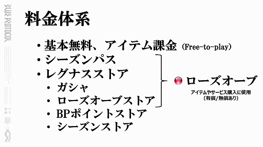 画像ギャラリー No.004のサムネイル画像 / 「BLUE PROTOCOL」はPay to Winではない。ビジネスモデルの詳細や新システムの数々が明らかになった『ブルプロ通信 #6』視聴レポート