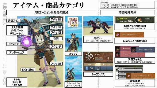 画像ギャラリー No.005のサムネイル画像 / 「BLUE PROTOCOL」はPay to Winではない。ビジネスモデルの詳細や新システムの数々が明らかになった『ブルプロ通信 #6』視聴レポート
