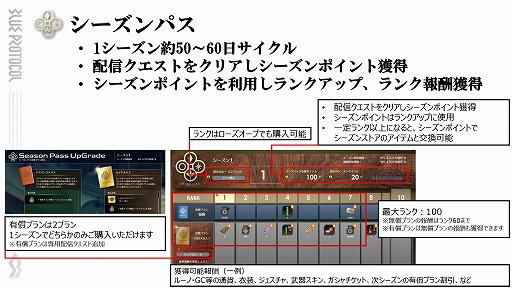 画像ギャラリー No.006のサムネイル画像 / 「BLUE PROTOCOL」はPay to Winではない。ビジネスモデルの詳細や新システムの数々が明らかになった『ブルプロ通信 #6』視聴レポート