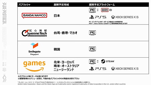 画像ギャラリー No.008のサムネイル画像 / 「BLUE PROTOCOL」はPay to Winではない。ビジネスモデルの詳細や新システムの数々が明らかになった『ブルプロ通信 #6』視聴レポート