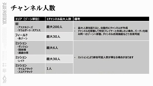 画像ギャラリー No.015のサムネイル画像 / 「BLUE PROTOCOL」はPay to Winではない。ビジネスモデルの詳細や新システムの数々が明らかになった『ブルプロ通信 #6』視聴レポート