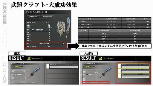 画像ギャラリー No.034のサムネイル画像 / 「BLUE PROTOCOL」はPay to Winではない。ビジネスモデルの詳細や新システムの数々が明らかになった『ブルプロ通信 #6』視聴レポート
