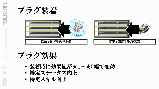 画像ギャラリー No.035のサムネイル画像 / 「BLUE PROTOCOL」はPay to Winではない。ビジネスモデルの詳細や新システムの数々が明らかになった『ブルプロ通信 #6』視聴レポート