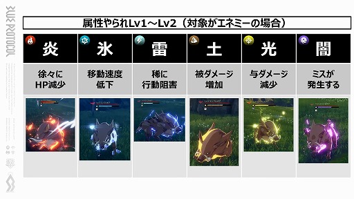 画像ギャラリー No.039のサムネイル画像 / 「BLUE PROTOCOL」はPay to Winではない。ビジネスモデルの詳細や新システムの数々が明らかになった『ブルプロ通信 #6』視聴レポート
