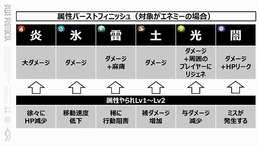 画像ギャラリー No.041のサムネイル画像 / 「BLUE PROTOCOL」はPay to Winではない。ビジネスモデルの詳細や新システムの数々が明らかになった『ブルプロ通信 #6』視聴レポート