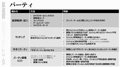 画像ギャラリー No.044のサムネイル画像 / 「BLUE PROTOCOL」はPay to Winではない。ビジネスモデルの詳細や新システムの数々が明らかになった『ブルプロ通信 #6』視聴レポート