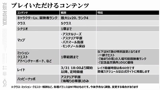 画像ギャラリー No.005のサムネイル画像 / 「BLUE PROTOCOL」,3月31日14:00開始のネットワークテストに関する詳細が明らかに。公式番組『ブルプロ通信 番外編』視聴レポート