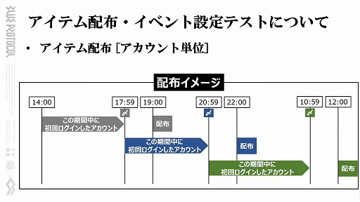 画像ギャラリー No.019のサムネイル画像 / 「BLUE PROTOCOL」,3月31日14:00開始のネットワークテストに関する詳細が明らかに。公式番組『ブルプロ通信 番外編』視聴レポート