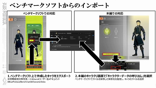 画像ギャラリー No.022のサムネイル画像 / 「BLUE PROTOCOL」,3月31日14:00開始のネットワークテストに関する詳細が明らかに。公式番組『ブルプロ通信 番外編』視聴レポート