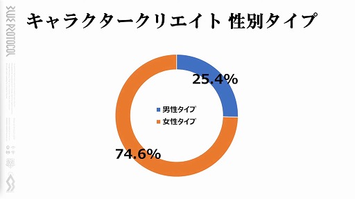 画像ギャラリー No.006のサムネイル画像 / 「BLUE PROTOCOL」,ネットワークテスト後のバランス調整の方針などが明らかに。『ブルプロ通信 #6.3』配信レポート