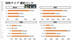 画像ギャラリー No.007のサムネイル画像 / 「BLUE PROTOCOL」,ネットワークテスト後のバランス調整の方針などが明らかに。『ブルプロ通信 #6.3』配信レポート