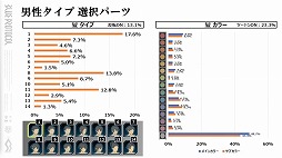 画像ギャラリー No.008のサムネイル画像 / 「BLUE PROTOCOL」,ネットワークテスト後のバランス調整の方針などが明らかに。『ブルプロ通信 #6.3』配信レポート