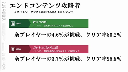 画像ギャラリー No.012のサムネイル画像 / 「BLUE PROTOCOL」,ネットワークテスト後のバランス調整の方針などが明らかに。『ブルプロ通信 #6.3』配信レポート