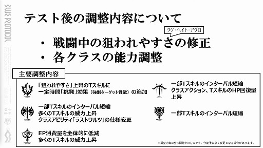 画像ギャラリー No.016のサムネイル画像 / 「BLUE PROTOCOL」,ネットワークテスト後のバランス調整の方針などが明らかに。『ブルプロ通信 #6.3』配信レポート