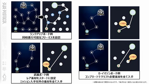 画像ギャラリー No.018のサムネイル画像 / 「BLUE PROTOCOL」,ネットワークテスト後のバランス調整の方針などが明らかに。『ブルプロ通信 #6.3』配信レポート