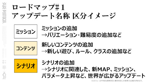 画像ギャラリー No.006のサムネイル画像 / PC版「BLUE PROTOCOL」の正式サービス開始日が6月14日に決定！　「ブルプロ通信 #7」の放送終了後に事前登録受付がスタート