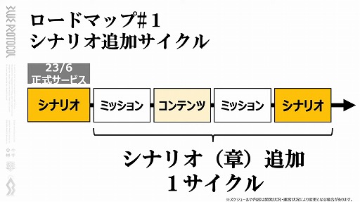 画像ギャラリー No.014のサムネイル画像 / 「BLUE PROTOCOL」,6月14日の正式サービス開始後のロードマップも公開。公式番組「ブルプロ通信 #7」視聴レポート