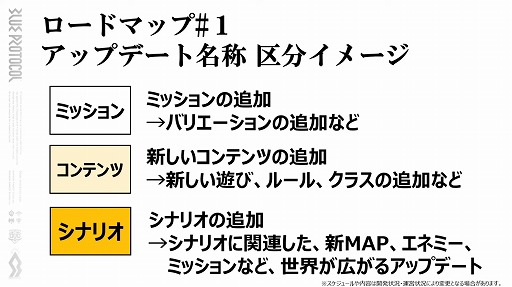 画像ギャラリー No.015のサムネイル画像 / 「BLUE PROTOCOL」,6月14日の正式サービス開始後のロードマップも公開。公式番組「ブルプロ通信 #7」視聴レポート