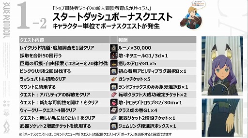 画像ギャラリー No.010のサムネイル画像 / 「BLUE PROTOCOL」の新クラス“ブリッツランサー”が8月のアップデートで実装予定。公式番組『ブルプロ通信 #8』視聴レポート