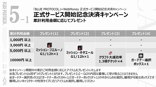 画像ギャラリー No.017のサムネイル画像 / 「BLUE PROTOCOL」の新クラス“ブリッツランサー”が8月のアップデートで実装予定。公式番組『ブルプロ通信 #8』視聴レポート