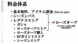 画像ギャラリー No.021のサムネイル画像 / 「BLUE PROTOCOL」の新クラス“ブリッツランサー”が8月のアップデートで実装予定。公式番組『ブルプロ通信 #8』視聴レポート