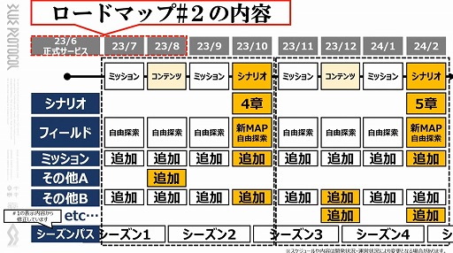 画像ギャラリー No.048のサムネイル画像 / 「BLUE PROTOCOL」の新クラス“ブリッツランサー”が8月のアップデートで実装予定。公式番組『ブルプロ通信 #8』視聴レポート