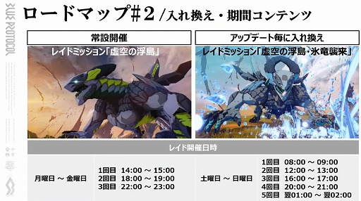 画像ギャラリー No.049のサムネイル画像 / 「BLUE PROTOCOL」の新クラス“ブリッツランサー”が8月のアップデートで実装予定。公式番組『ブルプロ通信 #8』視聴レポート