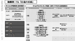画像ギャラリー No.051のサムネイル画像 / 「BLUE PROTOCOL」の新クラス“ブリッツランサー”が8月のアップデートで実装予定。公式番組『ブルプロ通信 #8』視聴レポート