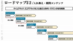 画像ギャラリー No.053のサムネイル画像 / 「BLUE PROTOCOL」の新クラス“ブリッツランサー”が8月のアップデートで実装予定。公式番組『ブルプロ通信 #8』視聴レポート