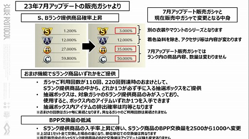 画像ギャラリー No.005のサムネイル画像 / 「BLUE PROTOCOL」の公式番組「ブルプロ通信 #9」視聴レポート。7月12日のアップデート内容や,ブリッツランサーの実機プレイなどを紹介