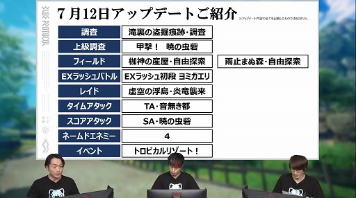 画像ギャラリー No.030のサムネイル画像 / 「BLUE PROTOCOL」の公式番組「ブルプロ通信 #9」視聴レポート。7月12日のアップデート内容や,ブリッツランサーの実機プレイなどを紹介