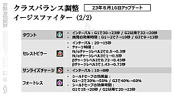 画像ギャラリー No.007のサムネイル画像 / 「ブルプロ通信 #10」発表内容まとめ。クラスバランス調整&メイド服ガシャをはじめ,実装間近の“ブリッツランサー”実機プレイも
