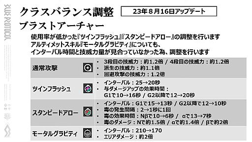 画像ギャラリー No.009のサムネイル画像 / 「ブルプロ通信 #10」発表内容まとめ。クラスバランス調整&メイド服ガシャをはじめ,実装間近の“ブリッツランサー”実機プレイも