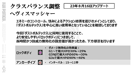 画像ギャラリー No.012のサムネイル画像 / 「ブルプロ通信 #10」発表内容まとめ。クラスバランス調整&メイド服ガシャをはじめ,実装間近の“ブリッツランサー”実機プレイも