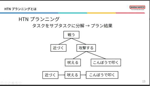 画像ギャラリー No.005のサムネイル画像 / ［CEDEC2023］「BLUE PROTOCOLのAI実装 〜企画意図をふるまいに反映させるために行ったこと〜」聴講レポート。エネミーの行動を決めるAI，その舞台裏が明かされた
