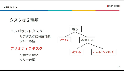 画像ギャラリー No.006のサムネイル画像 / ［CEDEC2023］「BLUE PROTOCOLのAI実装 〜企画意図をふるまいに反映させるために行ったこと〜」聴講レポート。エネミーの行動を決めるAI，その舞台裏が明かされた
