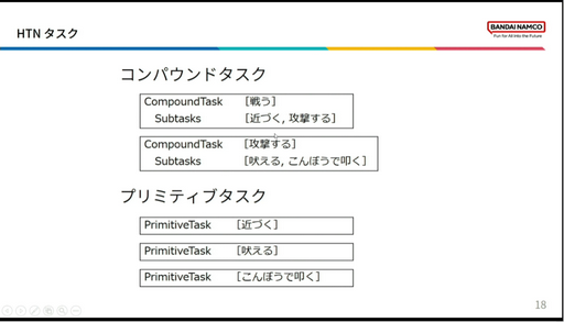 画像ギャラリー No.007のサムネイル画像 / ［CEDEC2023］「BLUE PROTOCOLのAI実装 〜企画意図をふるまいに反映させるために行ったこと〜」聴講レポート。エネミーの行動を決めるAI，その舞台裏が明かされた