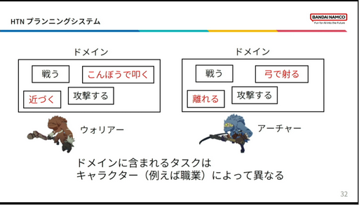 画像ギャラリー No.011のサムネイル画像 / ［CEDEC2023］「BLUE PROTOCOLのAI実装 〜企画意図をふるまいに反映させるために行ったこと〜」聴講レポート。エネミーの行動を決めるAI，その舞台裏が明かされた