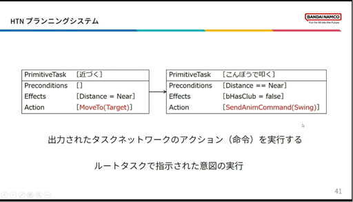 画像ギャラリー No.012のサムネイル画像 / ［CEDEC2023］「BLUE PROTOCOLのAI実装 〜企画意図をふるまいに反映させるために行ったこと〜」聴講レポート。エネミーの行動を決めるAI，その舞台裏が明かされた